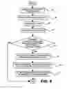 Fig. 06 - Method and system for notification and management of item disposal