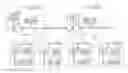 Fig. 01 - Hierarchical bus structure and memory access protocol for multiprocessor systems