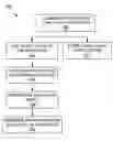 Fig. 01 - Method and apparatus for generating a mask value and command for extreme data rate memories utilizing error correction codes