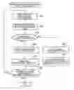 Fig. 01 - Storage system employing a hierarchical directory section and a cache directory section