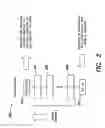 Fig. 03 - Methods and apparatus for sharing processor resources
