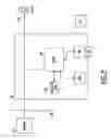 Fig. 03 - Controlling access to a data medium