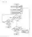 Fig. 06 - Information processing apparatus, information processing method and record medium