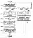 Fig. 01 - Image forming apparatus and method of recognizing partitions in an external memory device connected thereto