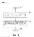 Fig. 09 - Methods and apparatus for dynamically switching processor mode