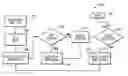 Fig. 01 - Method and system for implementing full BBS (BIOS boot specification) functionality with a single device list