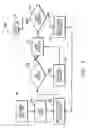 Fig. 04 - Method and system for implementing full BBS (BIOS boot specification) functionality with a single device list