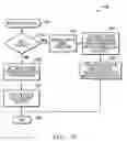 Fig. 07 - Method and system for implementing full BBS (BIOS boot specification) functionality with a single device list