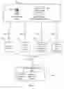 Fig. 03 - Method, system, and product for identifying provisioning operations via planning methods