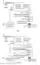 Fig. 07 - Method, system, and product for identifying provisioning operations via planning methods