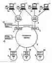 Fig. 01 - Method and system for double secured authenication of a user during access to a service by means of a data transmission network