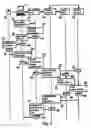 Fig. 03 - Method and system for double secured authenication of a user during access to a service by means of a data transmission network
