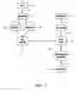 Fig. 02 - Method and apparatus for URL forwarding