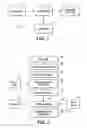 Fig. 02 - Digital signature/certificate for hard-copy documents