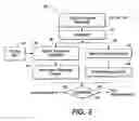 Fig. 03 - Digital signature/certificate for hard-copy documents