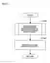 Fig. 28 - Document verification apparatus and document verification method