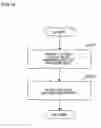 Fig. 35 - Document verification apparatus and document verification method