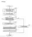 Fig. 90 - Document verification apparatus and document verification method