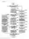 Fig. 96 - Document verification apparatus and document verification method