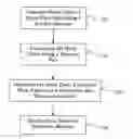 Fig. 01 - Documentation of service measures on a motor vehicle