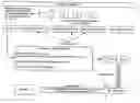 Fig. 01 - Cascading key encryption