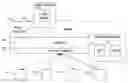 Fig. 01 - Secure systems management