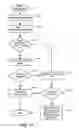 Fig. 12 - System and method for biometric authorization for financial transactions