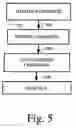 Fig. 06 - Language for development of test harness files