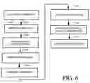 Fig. 07 - Language for development of test harness files
