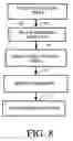 Fig. 09 - Language for development of test harness files