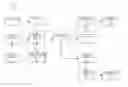 Fig. 01 - Custom report generation