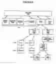 Fig. 17 - Computer system integrating different data types into a single environment