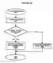 Fig. 27 - Computer system integrating different data types into a single environment