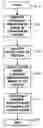 Fig. 01 - Image repositioning, storage and retrieval