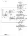 Fig. 07 - Method and apparatus for layout of text and image documents