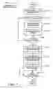 Fig. 08 - Method and apparatus for layout of text and image documents
