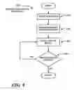 Fig. 09 - Method and apparatus for layout of text and image documents