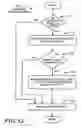 Fig. 13 - Method and apparatus for layout of text and image documents