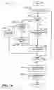 Fig. 15 - Method and apparatus for layout of text and image documents