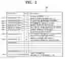 Fig. 03 - Method for executing GUI based on message Q