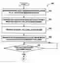 Fig. 01 - System and method for display management based on user attention inputs