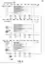 Fig. 09 - Inheritance model between masters, layouts and slides