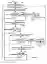 Fig. 10 - Method and apparatus for retrieving information from an information source