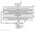 Fig. 01 - Facilitating high-level validation of integrated circuits in parallel with development of blocks in a hierarchical design approach