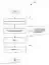 Fig. 01 - Manufacturing aware design and design aware manufacturing