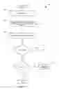 Fig. 03 - Manufacturing aware design and design aware manufacturing