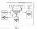 Fig. 04 - Customizable asset governance for a distributed reusable software library