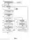 Fig. 05 - Customizable asset governance for a distributed reusable software library