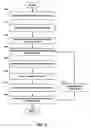 Fig. 09 - Customizable asset governance for a distributed reusable software library