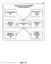 Fig. 11 - Customizable asset governance for a distributed reusable software library